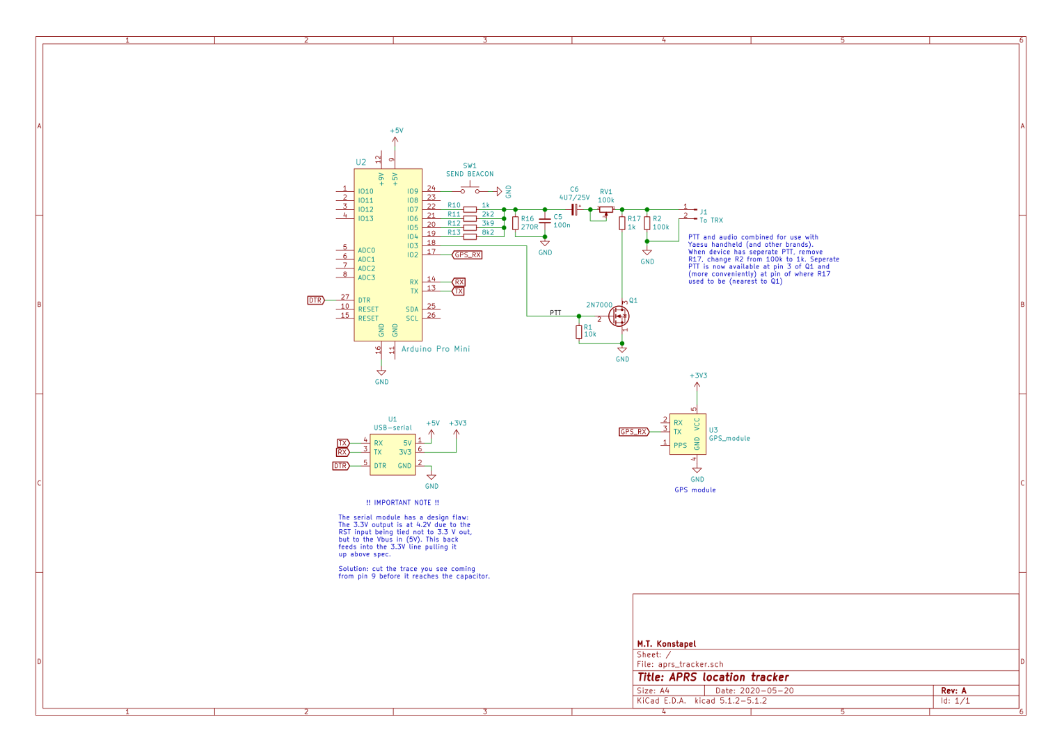 Schema