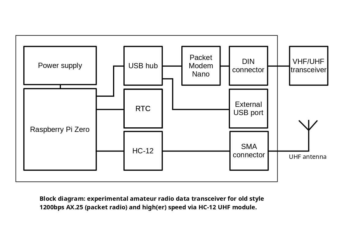 Blokdiagram