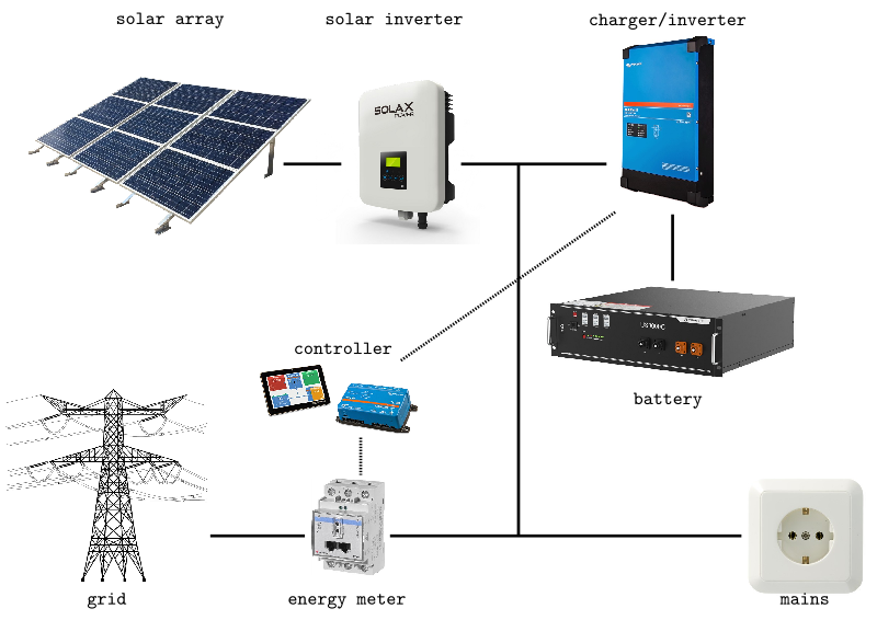 Block diagram