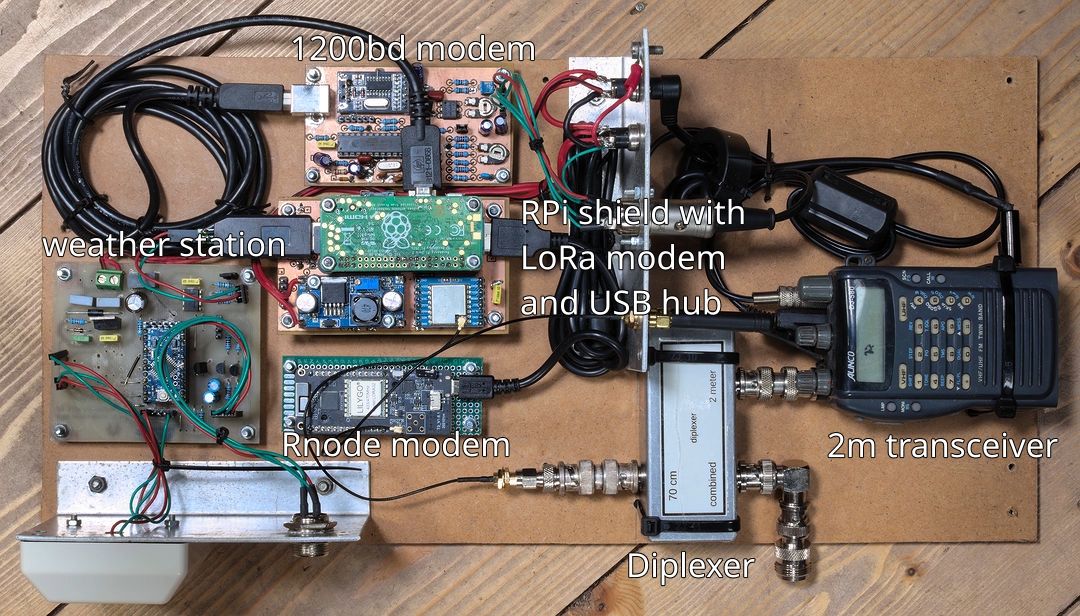 Prototype Prototype