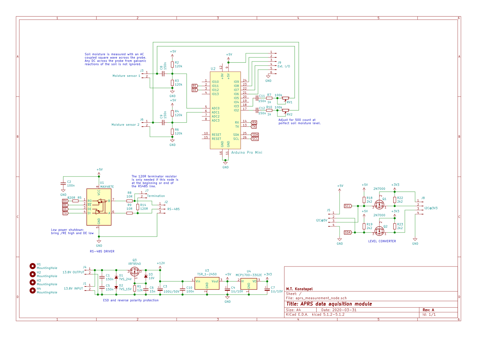 Schema measurement node Schema measurement node