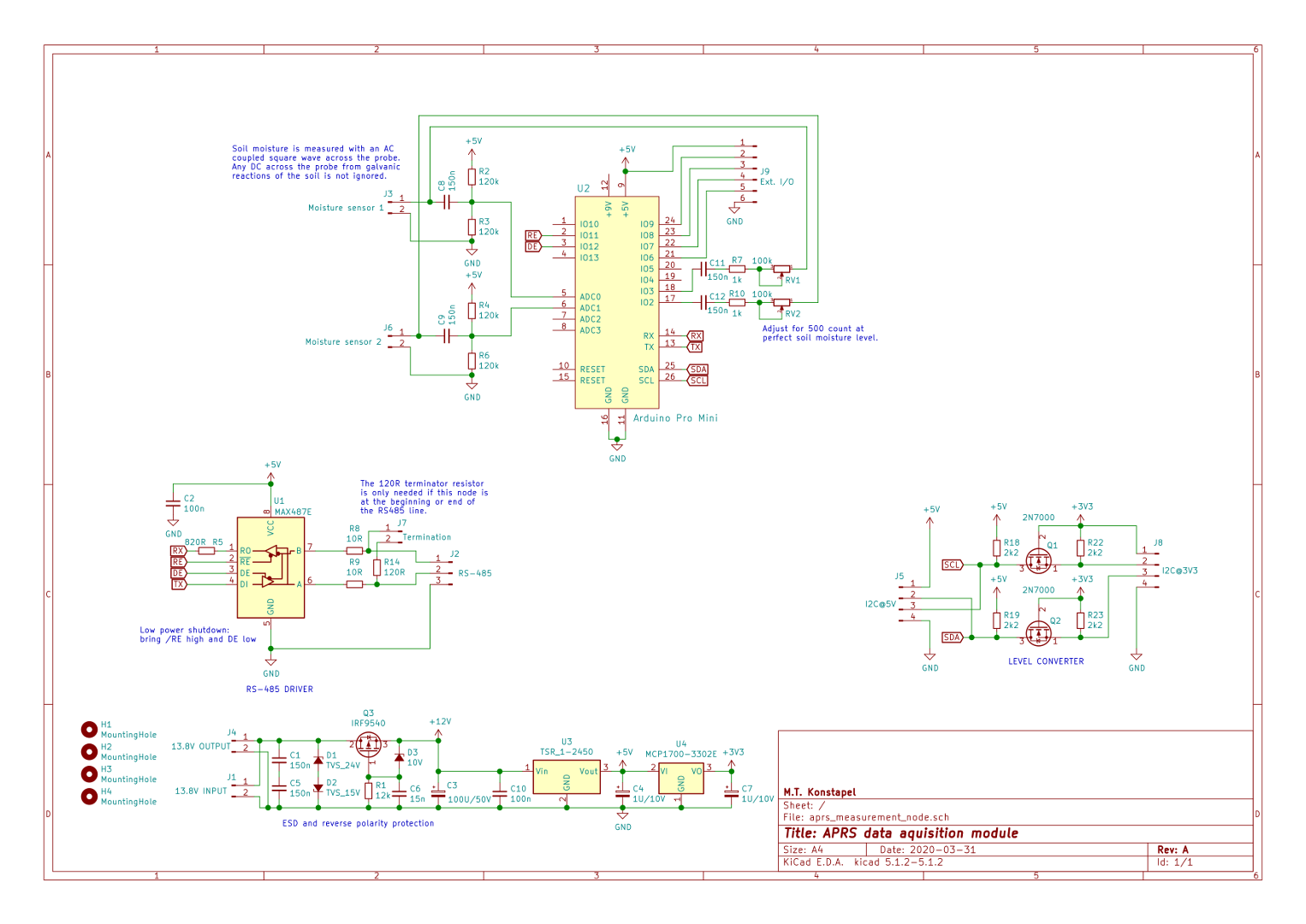 Schema measurement node