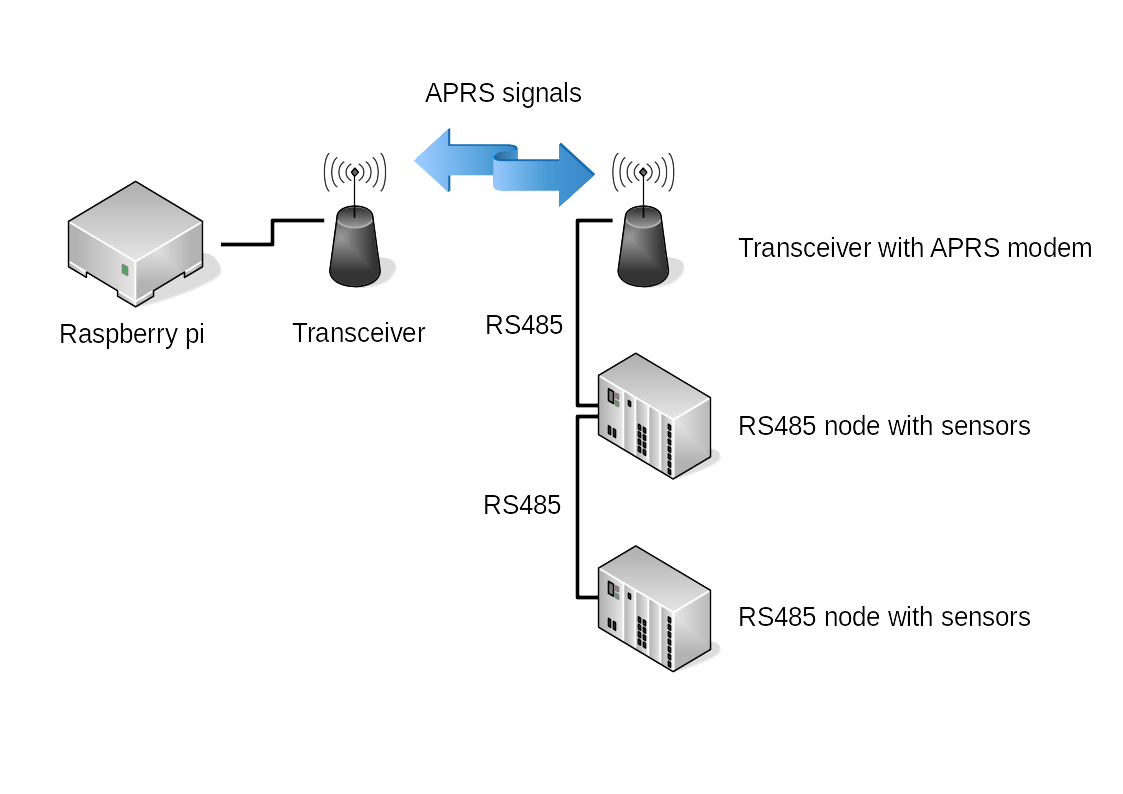 Blokdiagram Blokdiagram