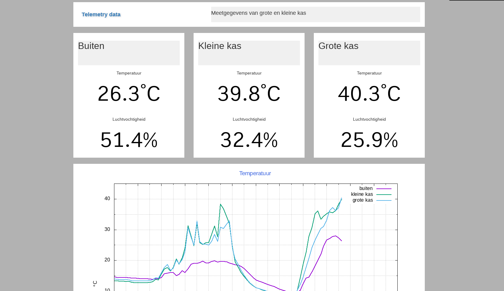Voorbeeld telemetry website Voorbeeld telemetry website