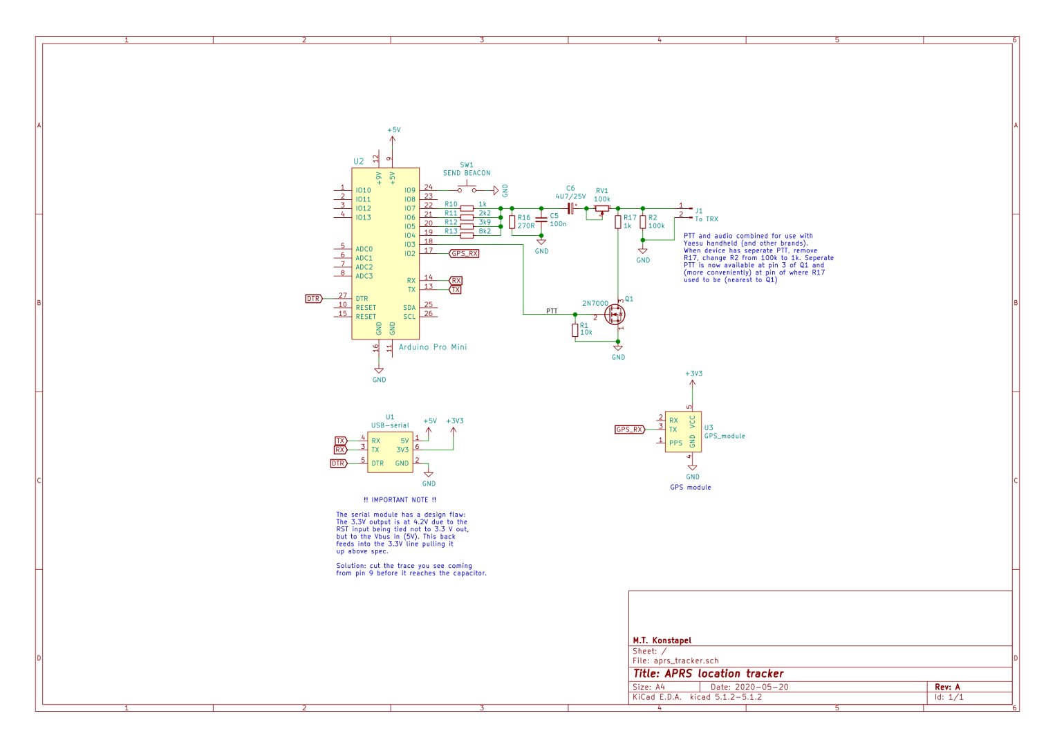 Schema Schema