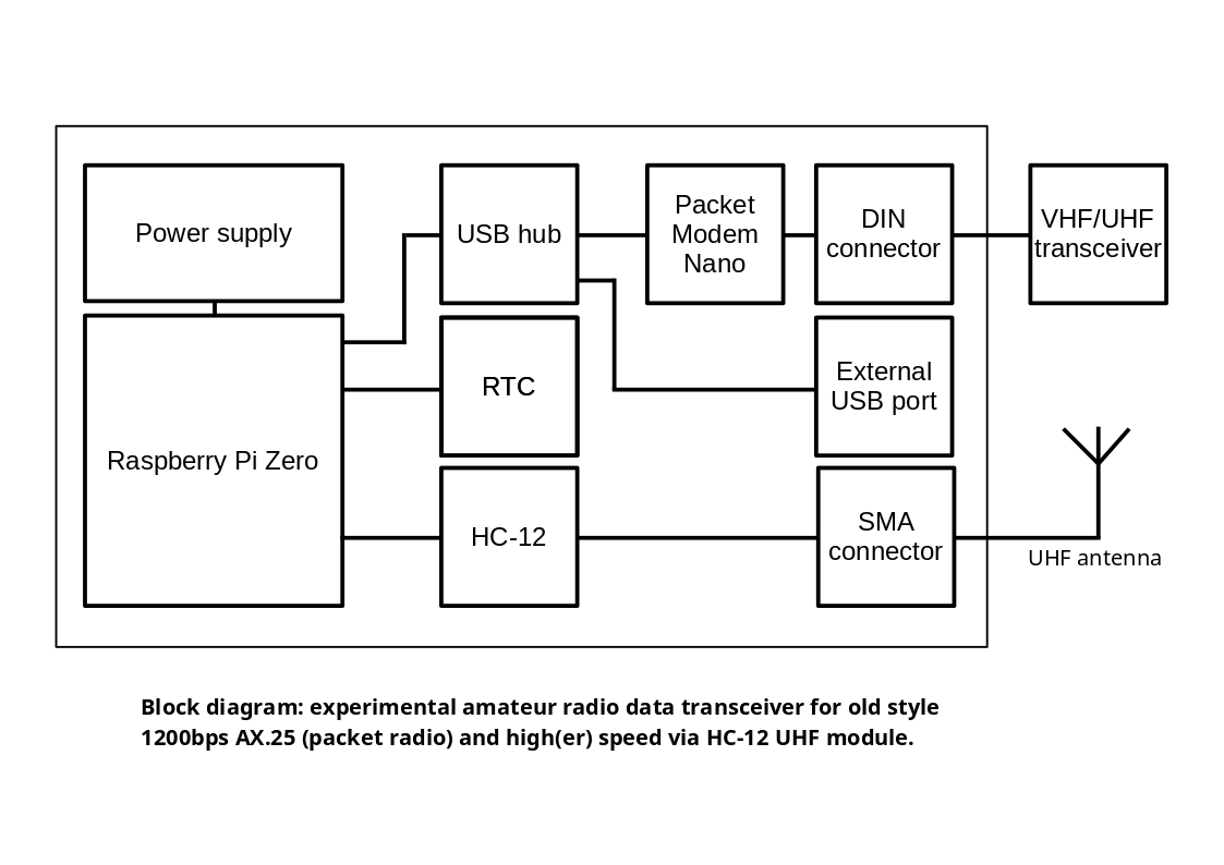 Blokdiagram Blokdiagram