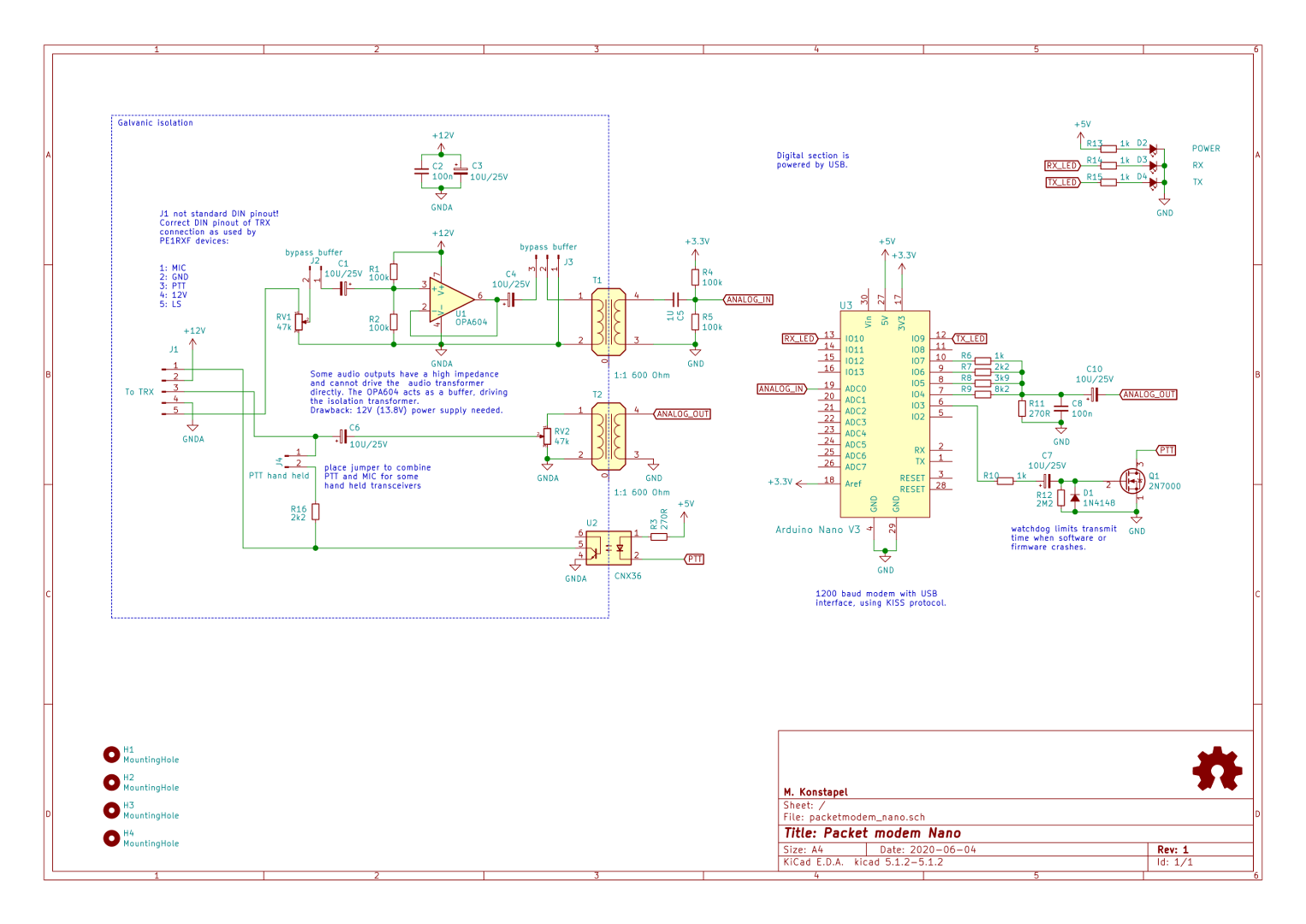 Schema Schema