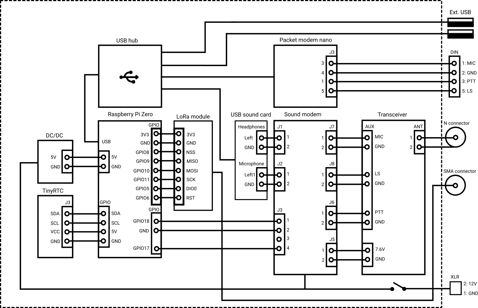 Block diagram hardware Block diagram hardware