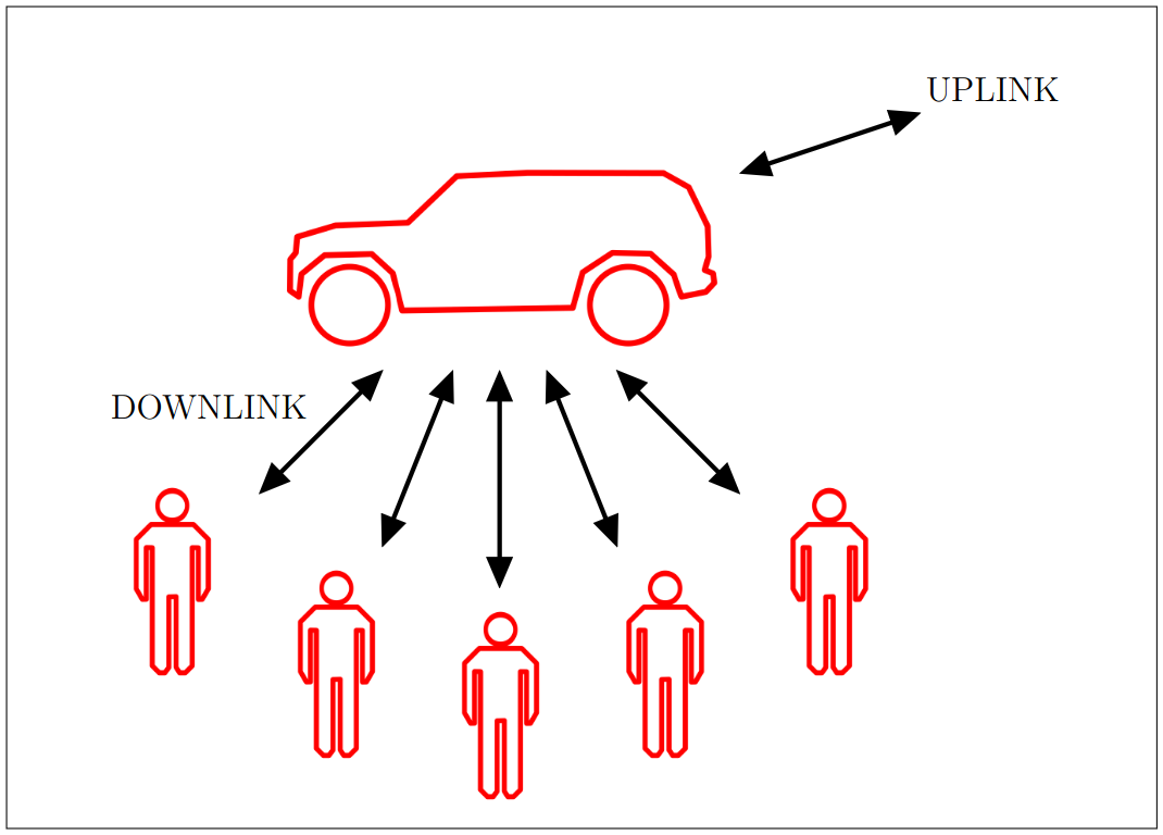 Use case Use case