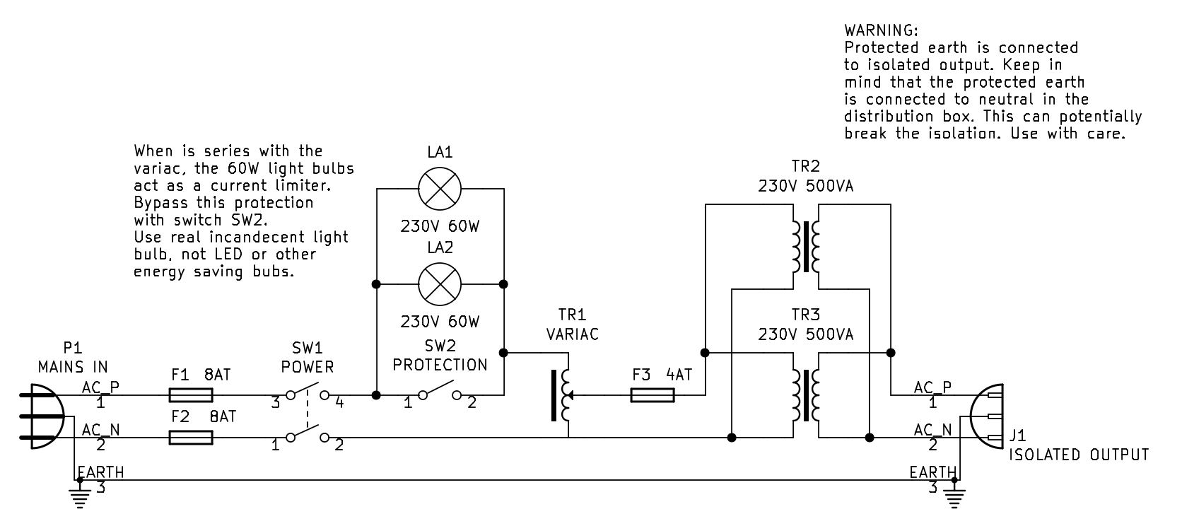 Schema