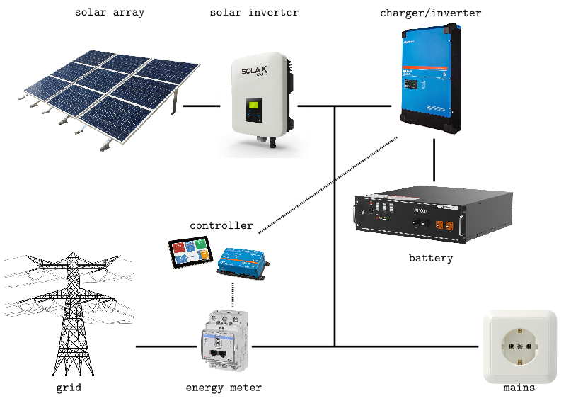 block diagram block diagram