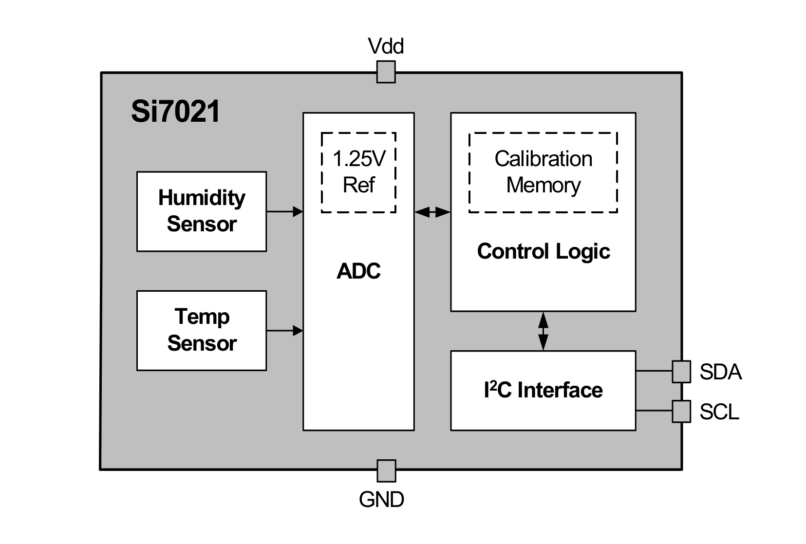 Humidity sensor: block diagram Humidity sensor: block diagram