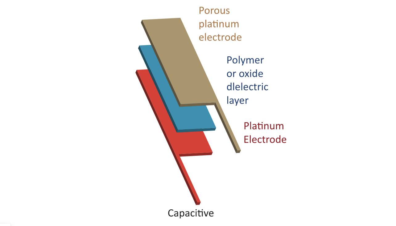 Humidity sensor Humidity sensor